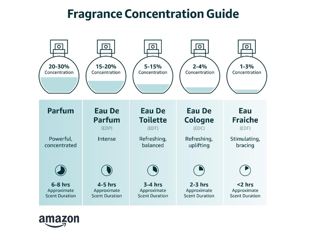 6.7 oz Eau de Parfum Spray K4268