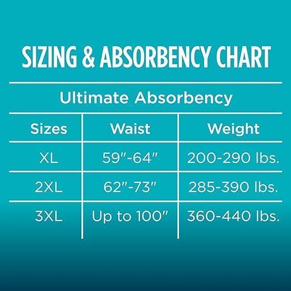 Maximum Absorbency Unisex Adult Briefs White 2XL 48 Count H7117