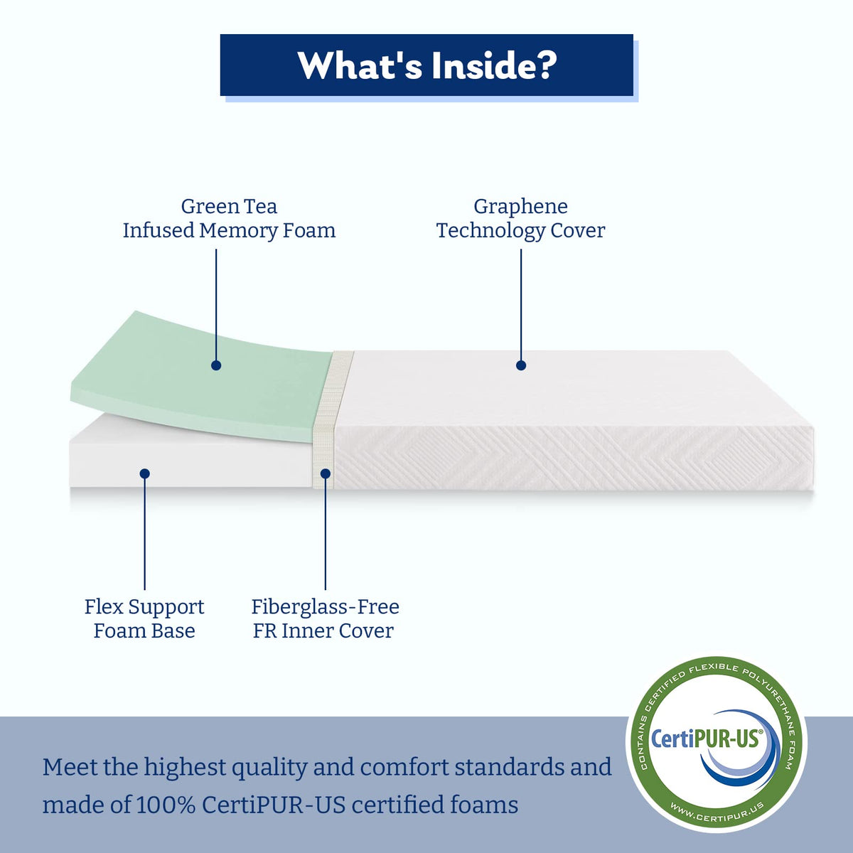 Twin 6 Inch Memory Foam Mattress Q11490