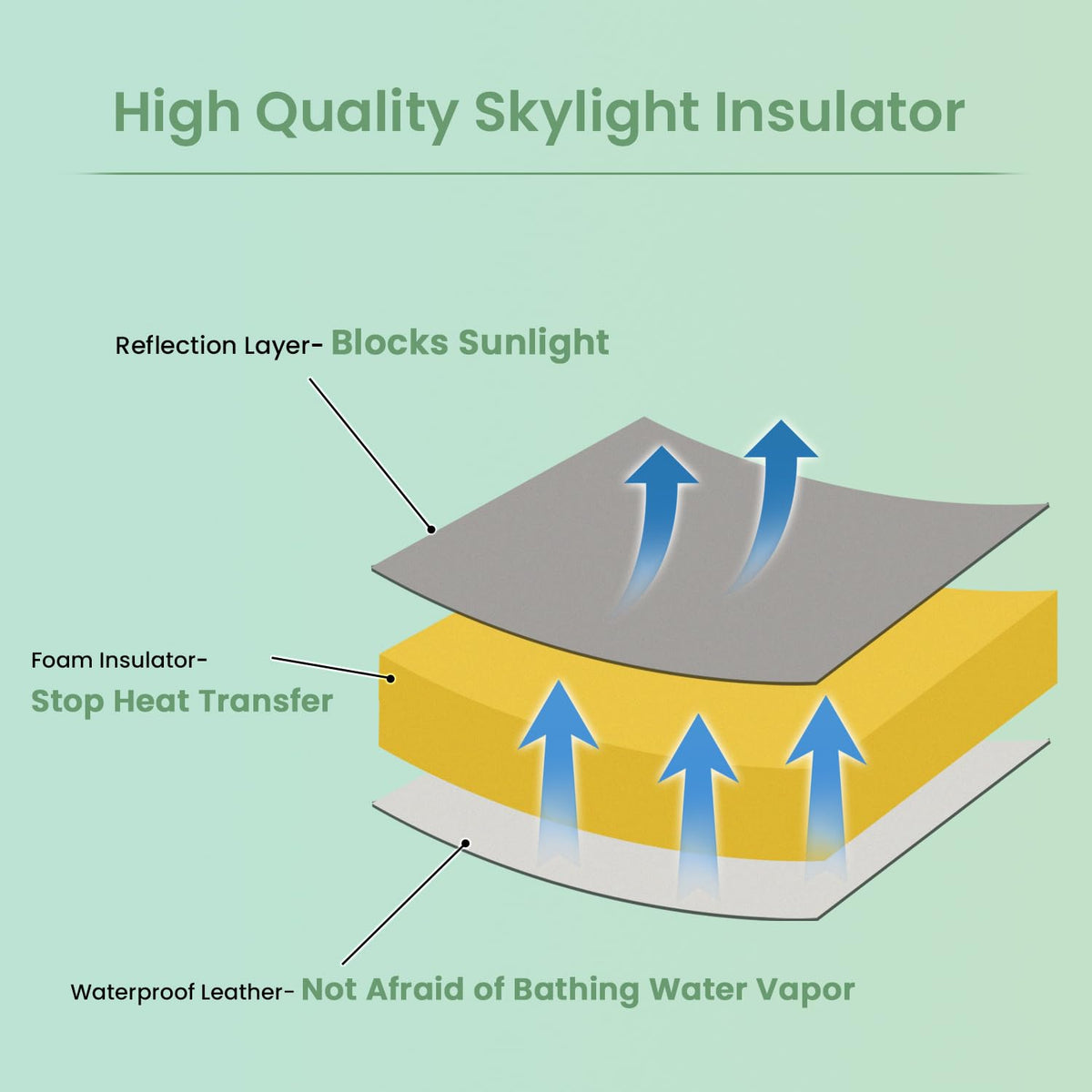 Waterproof Non Slip 14x14 In RV Vent Insulator and Camper Skylight Cover A556527