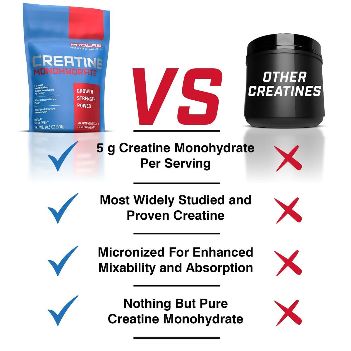 Creatine Monohydrate Powder 5g 300g 60 Servings A876872