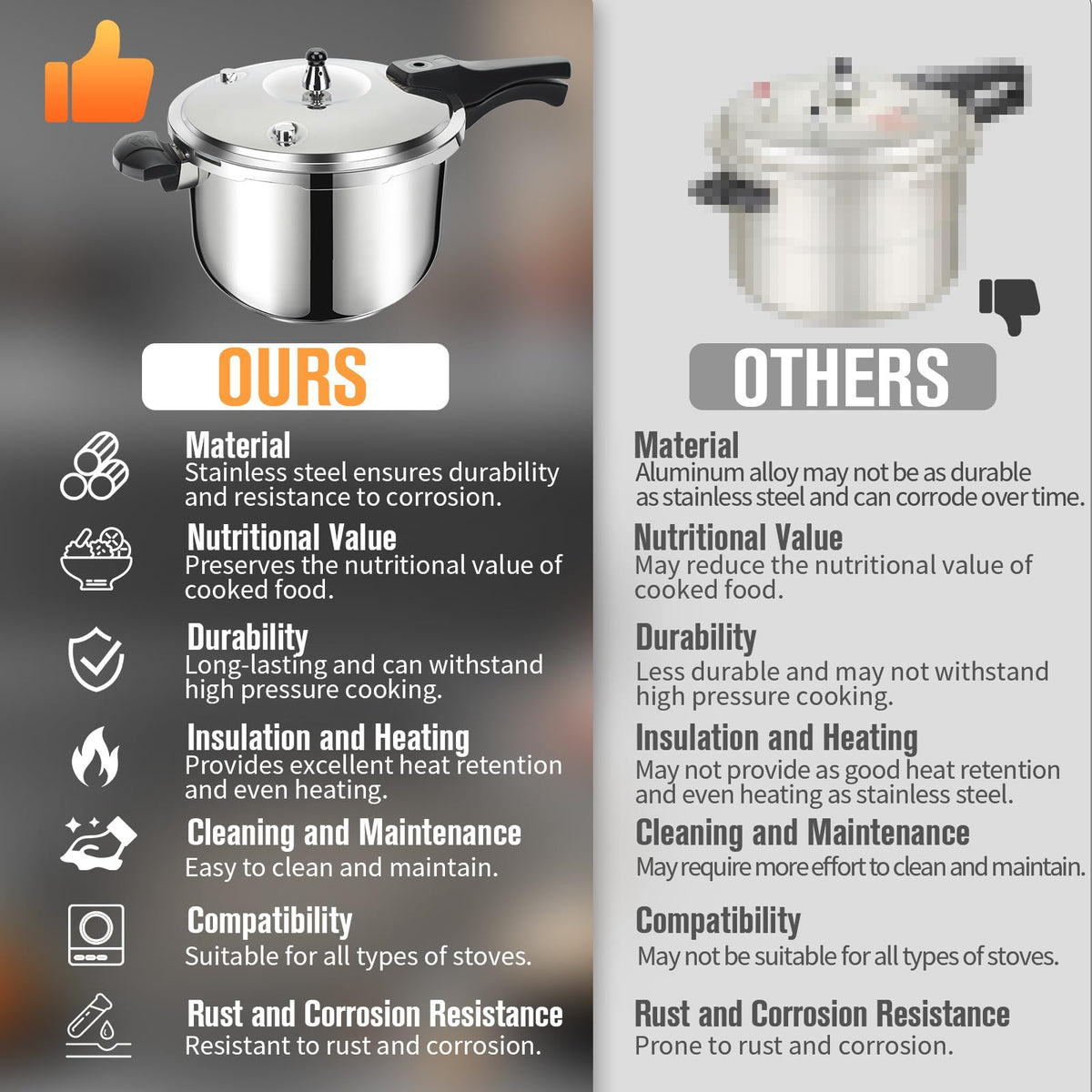 Stainless Steel 3 Quart Pressure Cooker M322