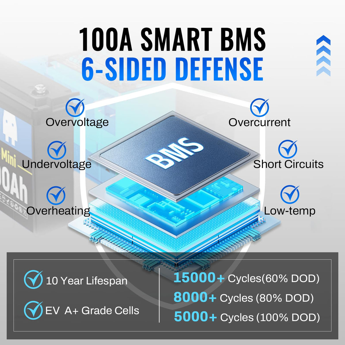 12V 100Ah Mini LiFePO4 Battery with 100A BMS O804