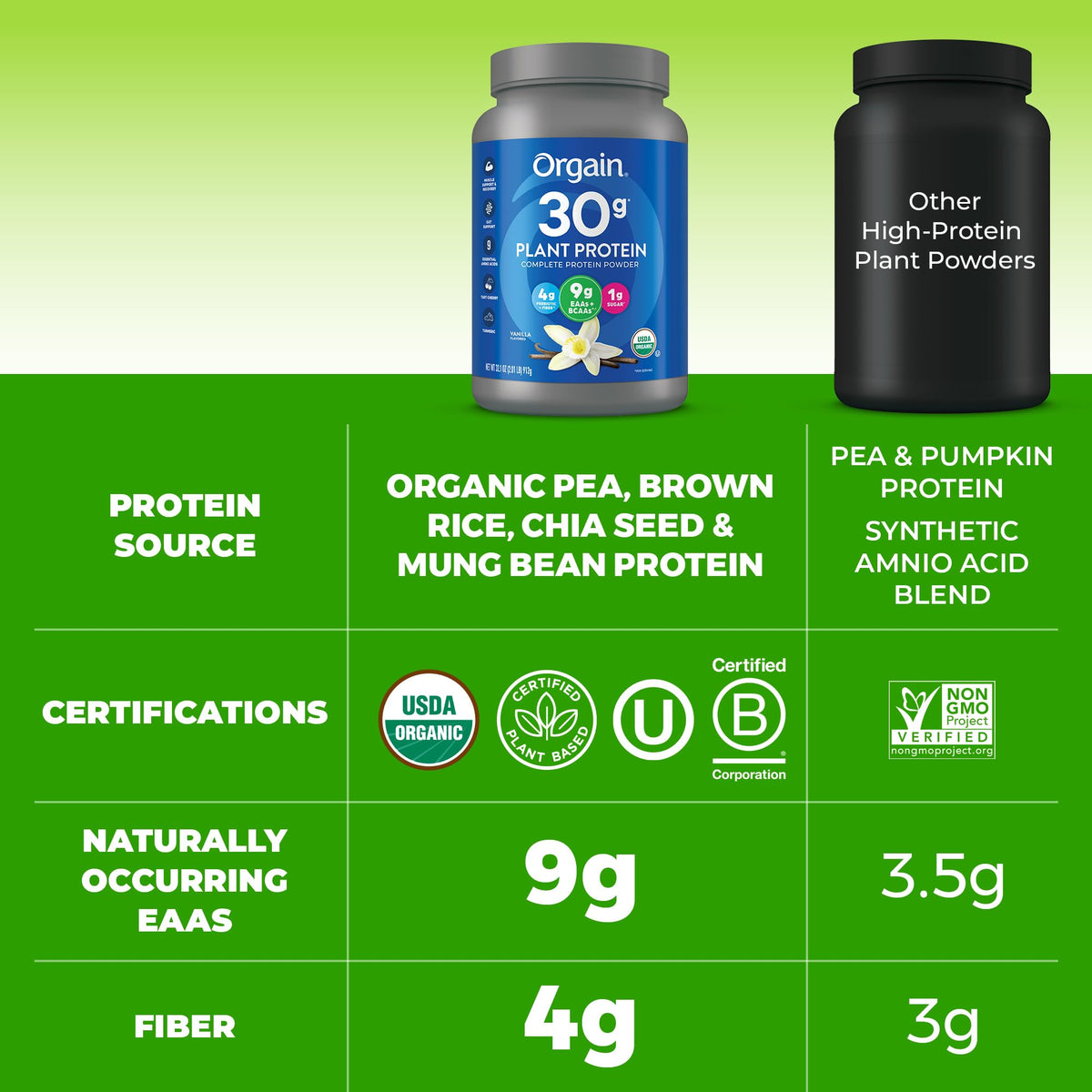 Organic Vegan 30g High Protein Powder Vanilla 2.01 lb I2277