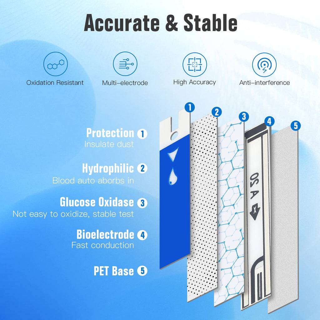 Blood Glucose Test Strips Q5685