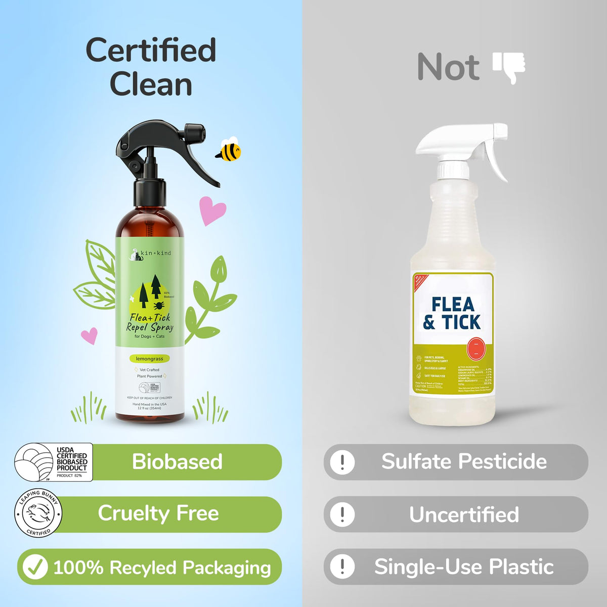 Lemongrass Flea & Tick Repel Coat Spray for Dogs & Cats 12 fl oz D24698