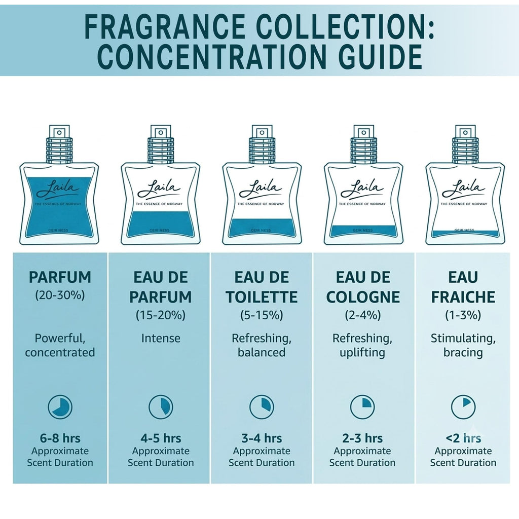 Eau de Parfum for Women 1.7 oz H522703