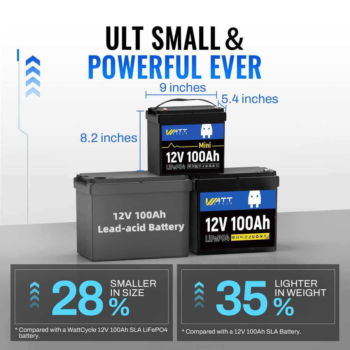 12V 100Ah Mini LiFePO4 Battery with 100A BMS O804