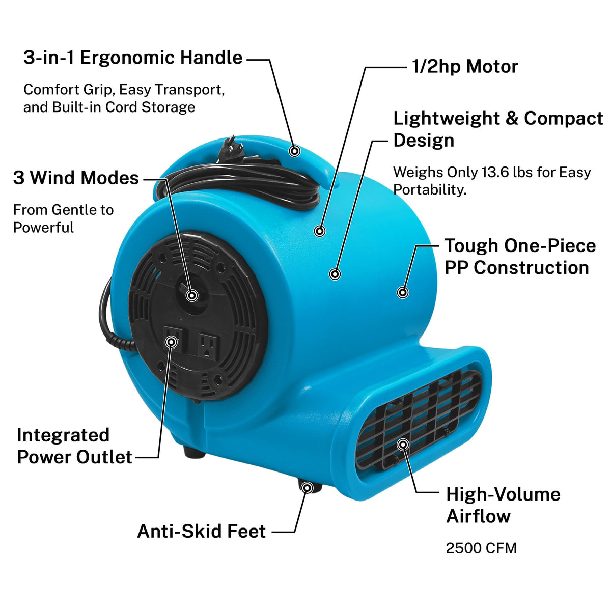 Light Blue 2500 CFM 3-Speed Floor Dryer G998