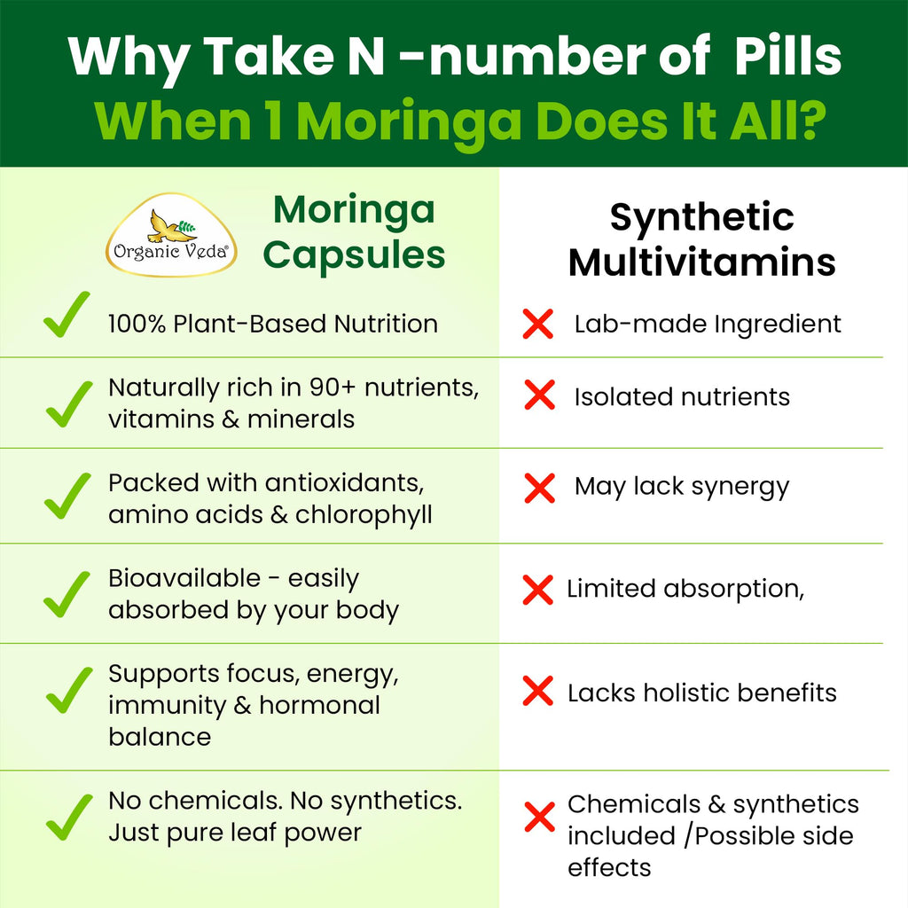 1000mg Organic Moringa Capsule 120 Vegan Capsule W808557