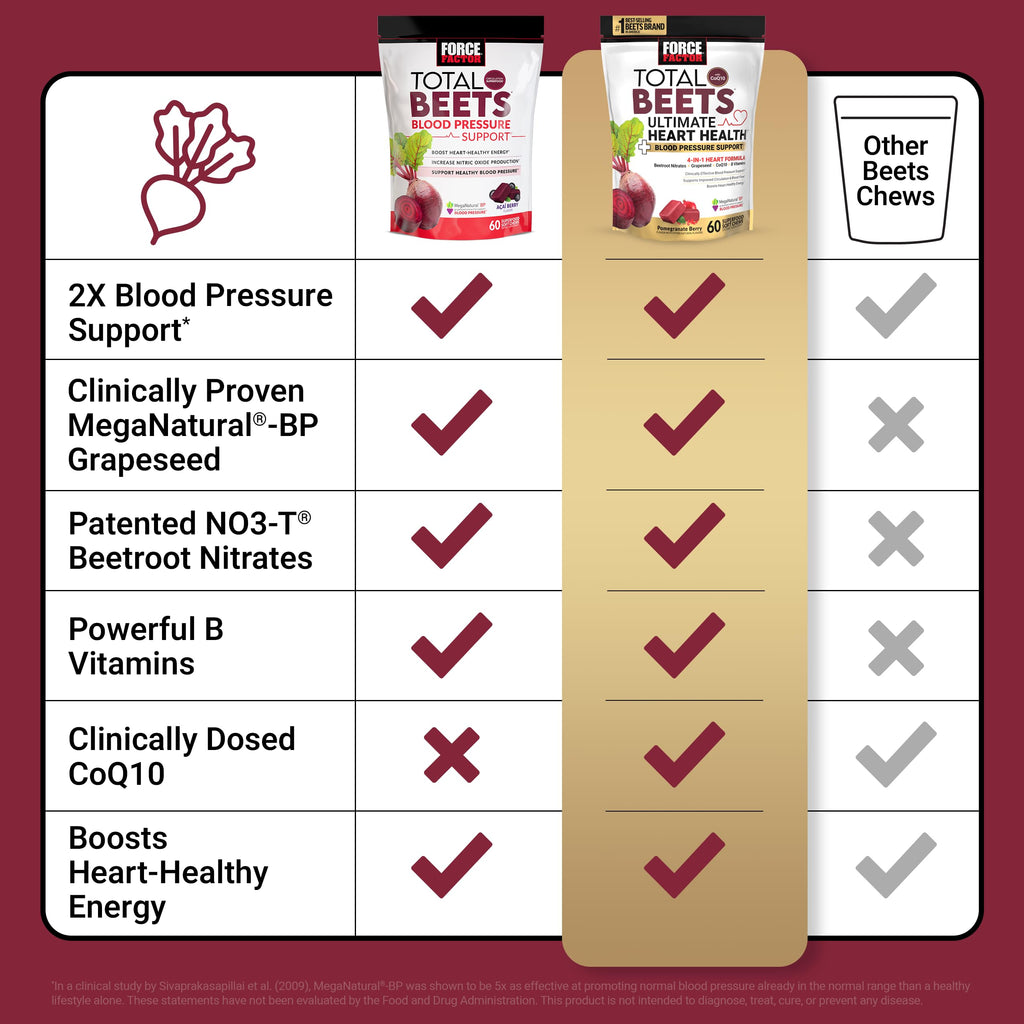 90 Capsules + 60 Soft Chews L6216