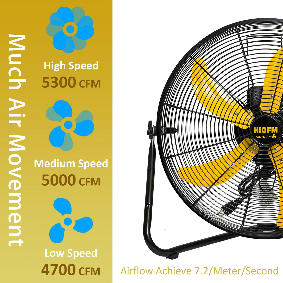 2 Pcs 20-inch 5300 CFM High Velocity Metal Floor Fan Z452531