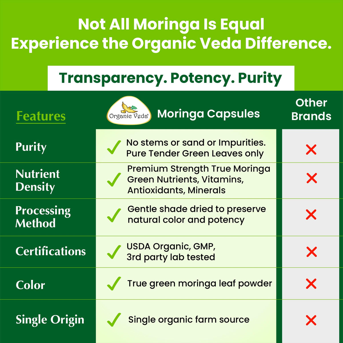 1000mg Organic Moringa Capsule 120 Vegan Capsule W808557