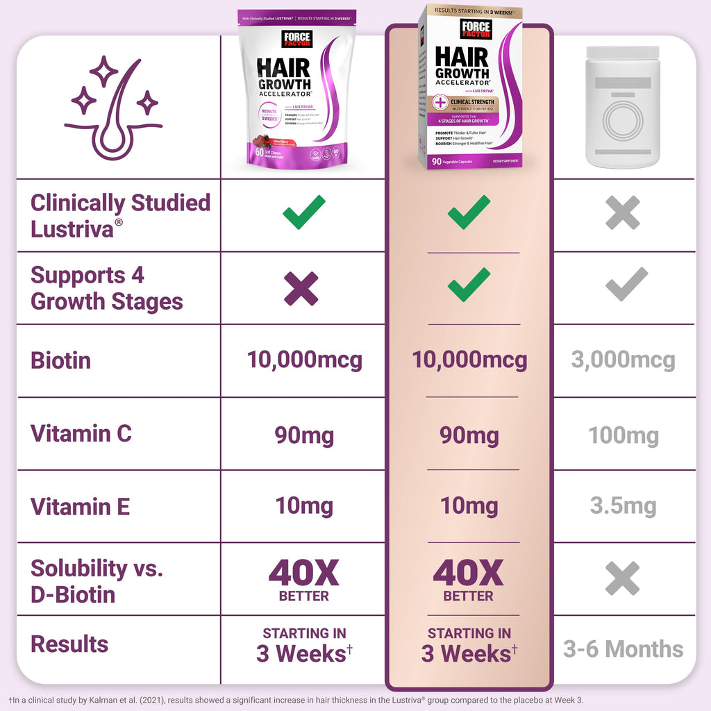 90 Capsules + 60 Soft Chews L6216