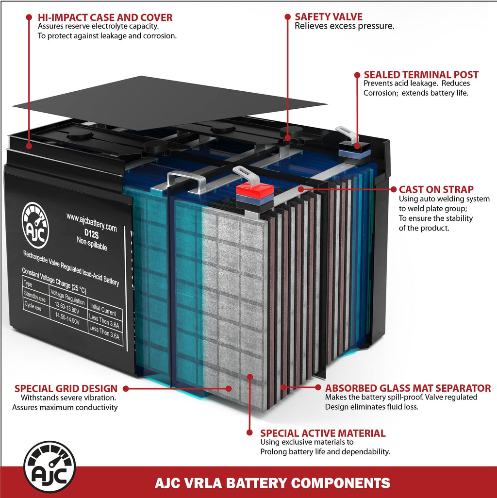 6V 4.5Ah Sealed Lead Acid Battery F62468